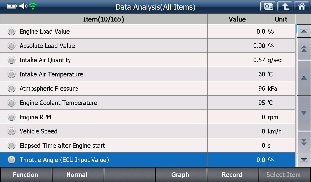 Sample scan data